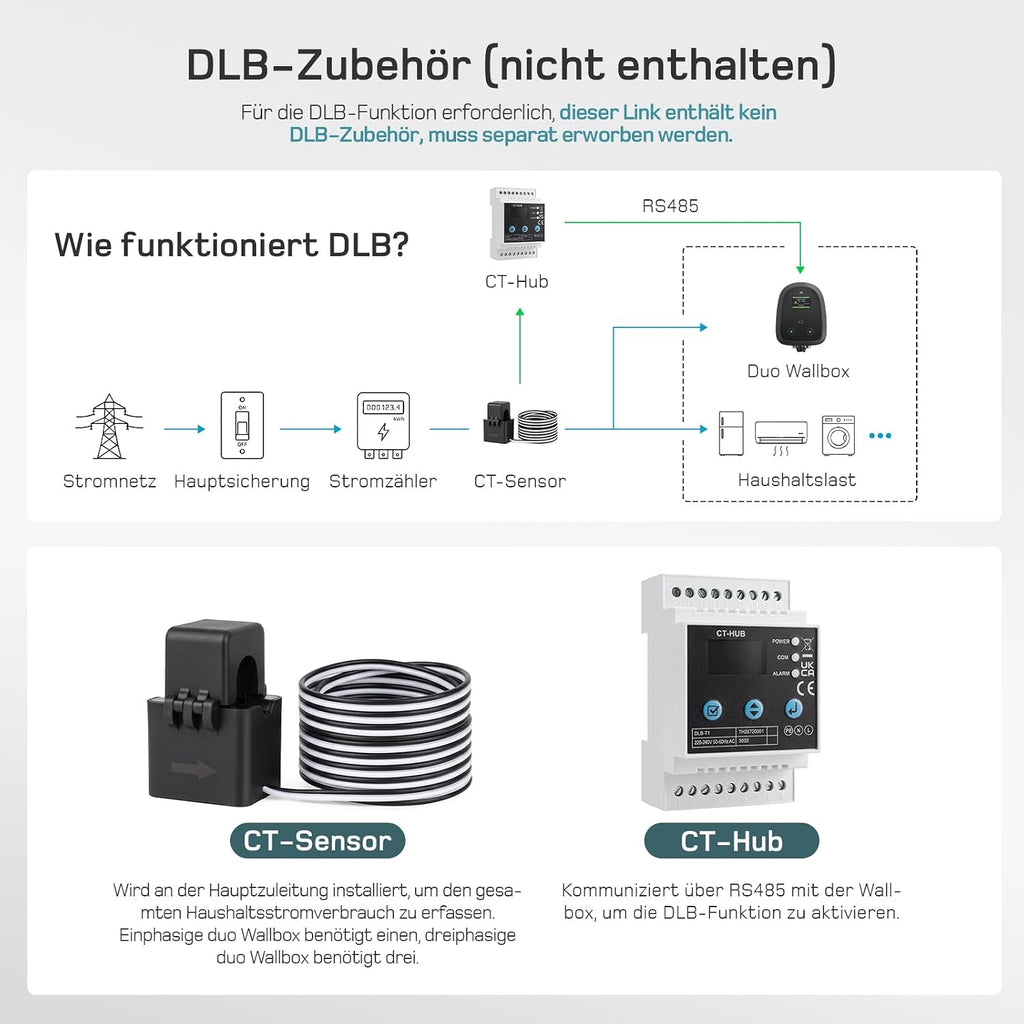 dé Duo Wallbox 2×11kW mit 7m+10m Ladekabel, 3-Phasen, 6-16A pro Anschluss