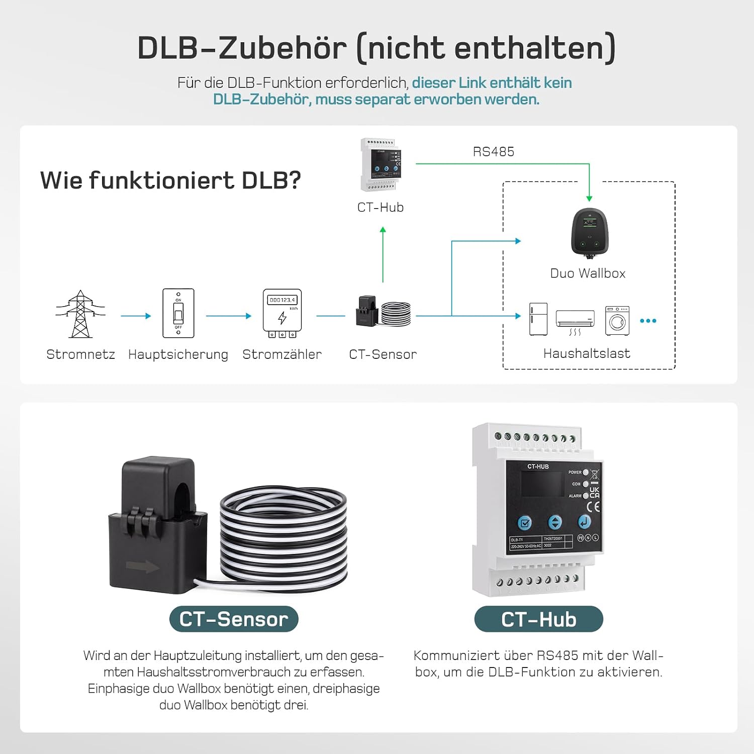 dé Duo Wallbox 2×11kW mit 7m+10m Ladekabel, 3-Phasen, 6-16A pro Anschluss