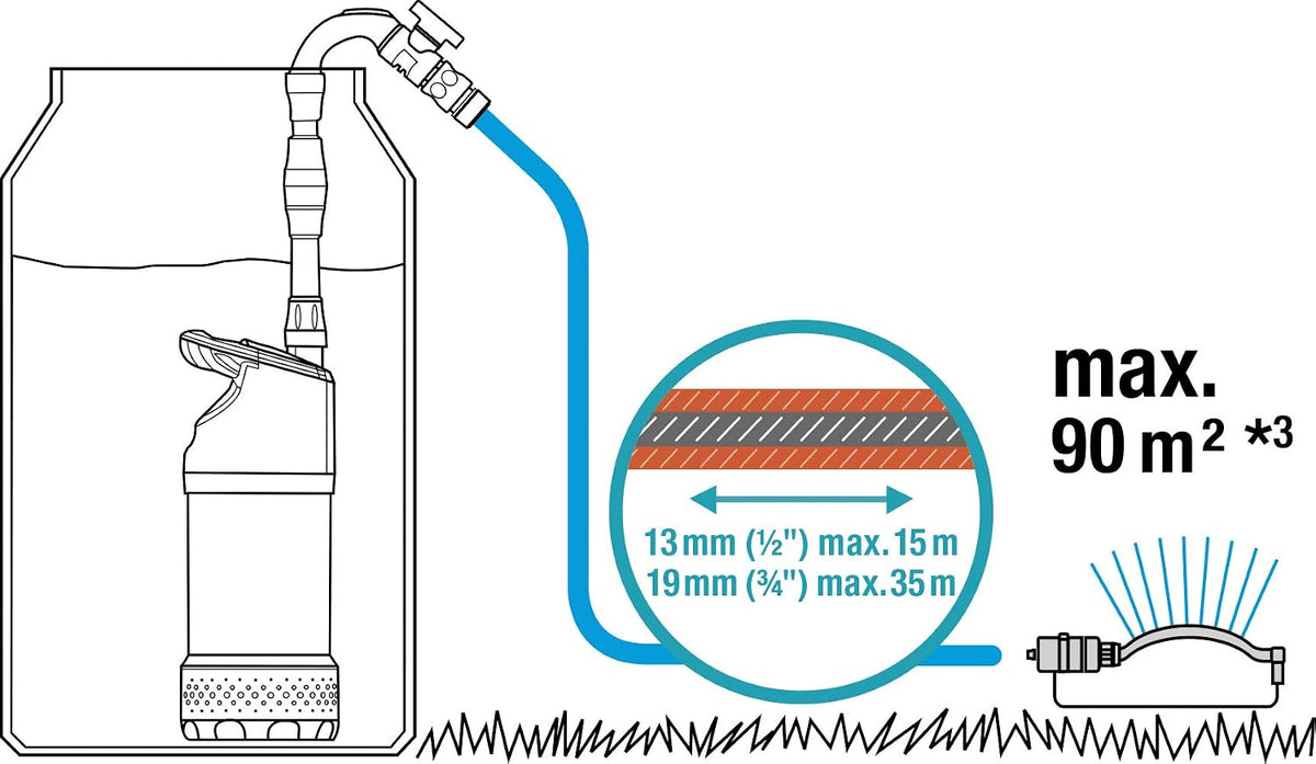 Gardena Regenfasspumpe 4700/2 inox automatic: Tauchdruckpumpe mit integriertem Filter, Fördermenge 4700 l/h, Edelstahl Gehäuse, Regulierventil zur Einstellung der Wassermenge (1766-20)