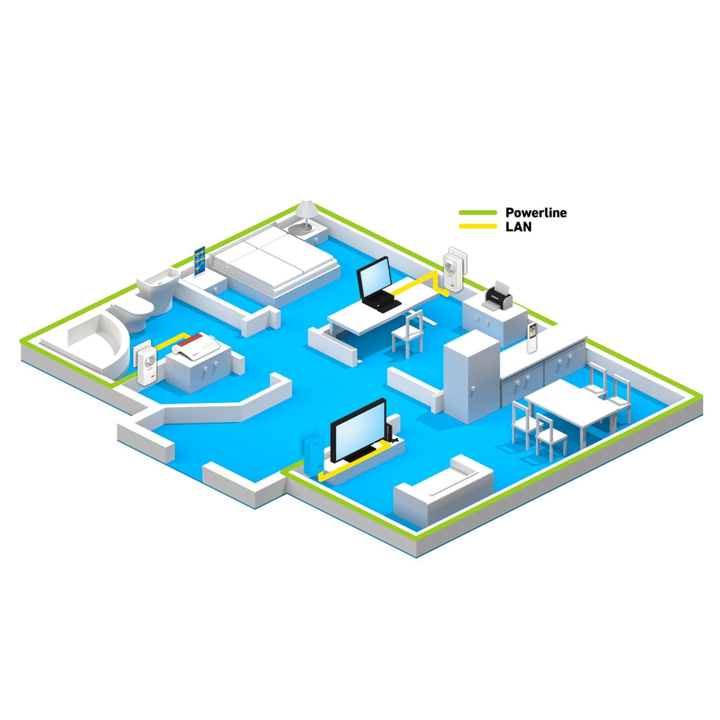 FRITZ!Powerline 1220 Set – 1.200 MBit/s mit 2x Gigabit-LAN pro Adaptero