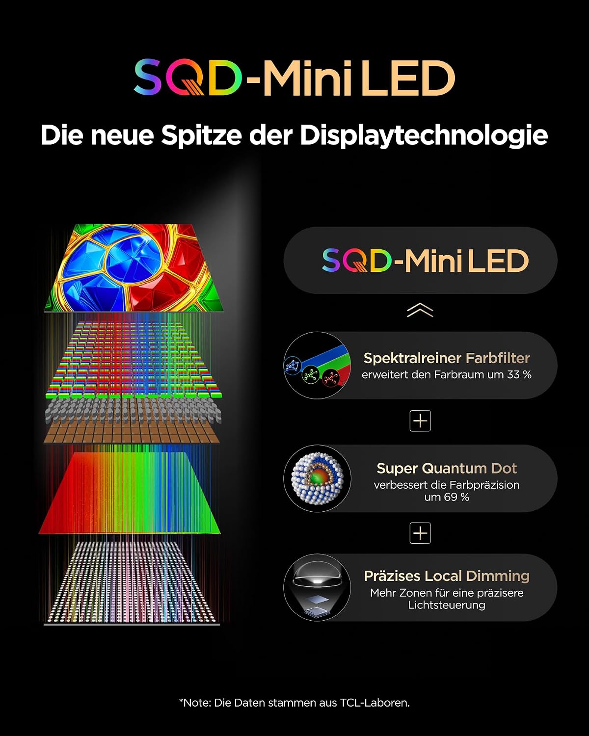 TCL 65Q7D Pro SQD-Mini LED 65 Zoll Fernseher, 4K Smart TV, Google TV