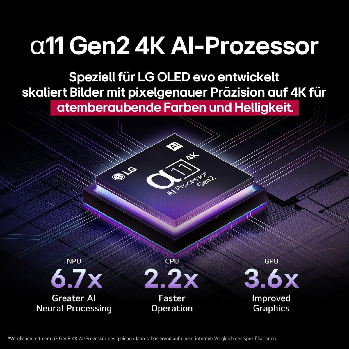LG OLED65G59LS TV 65 Zoll (165 cm) 4K OLED evo AI TV (α11 Gen2 4K AI Prozessor, webOS 25, 120Hz (VRR bis zu 165Hz)) [Modelljahr 2025]