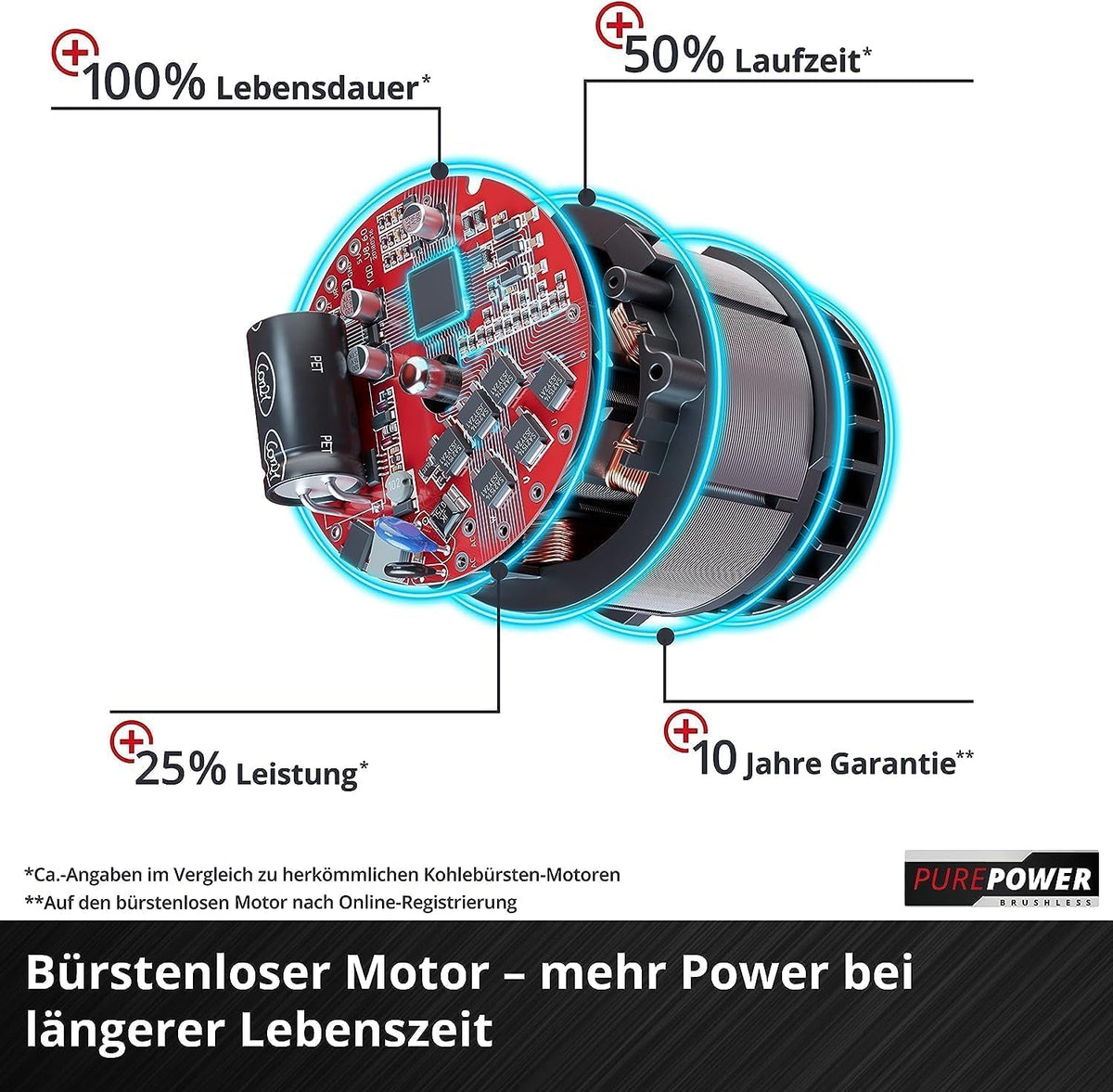 Einhell Akku-Sense AGILLO 36/255 BL