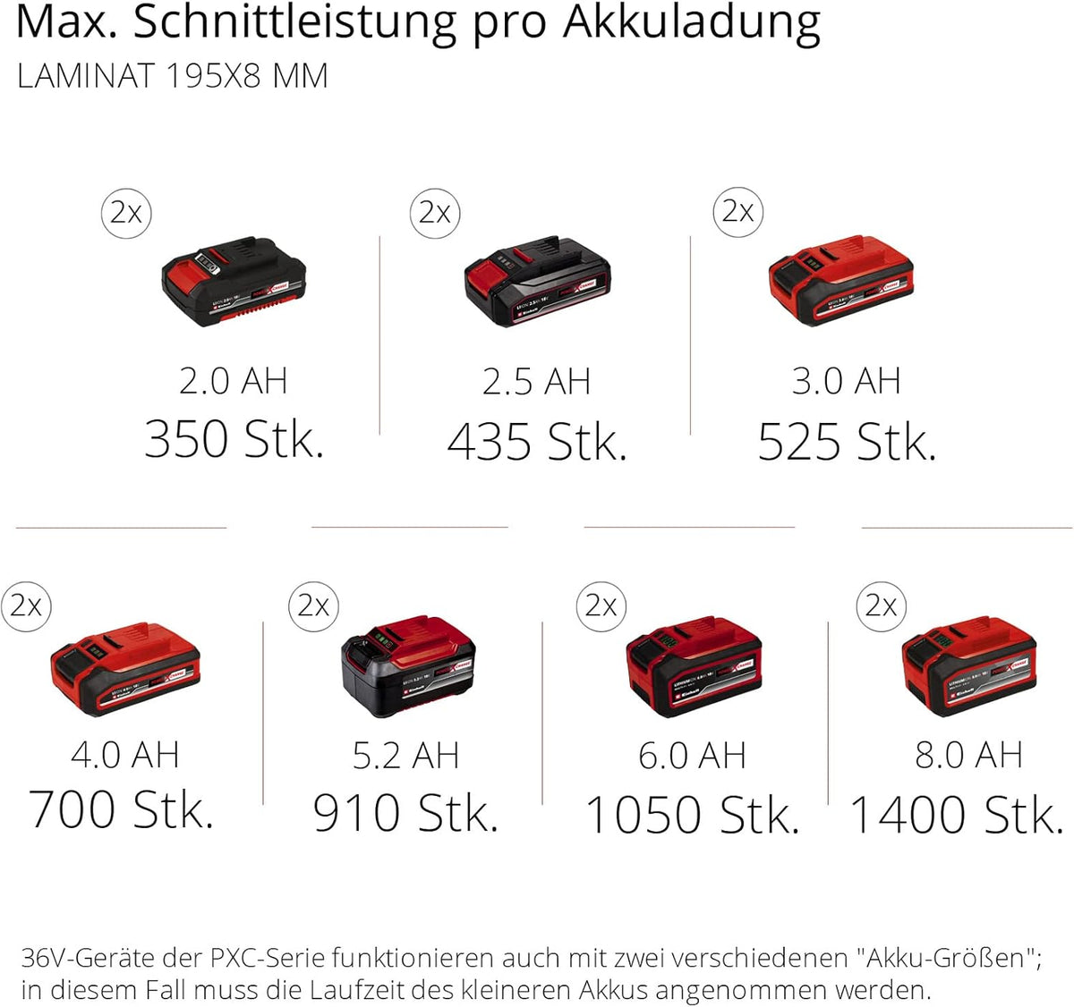 Einhell Akku-Zug-Kapp-Gehrungssäge TE-SM 36/210 Li-Solo