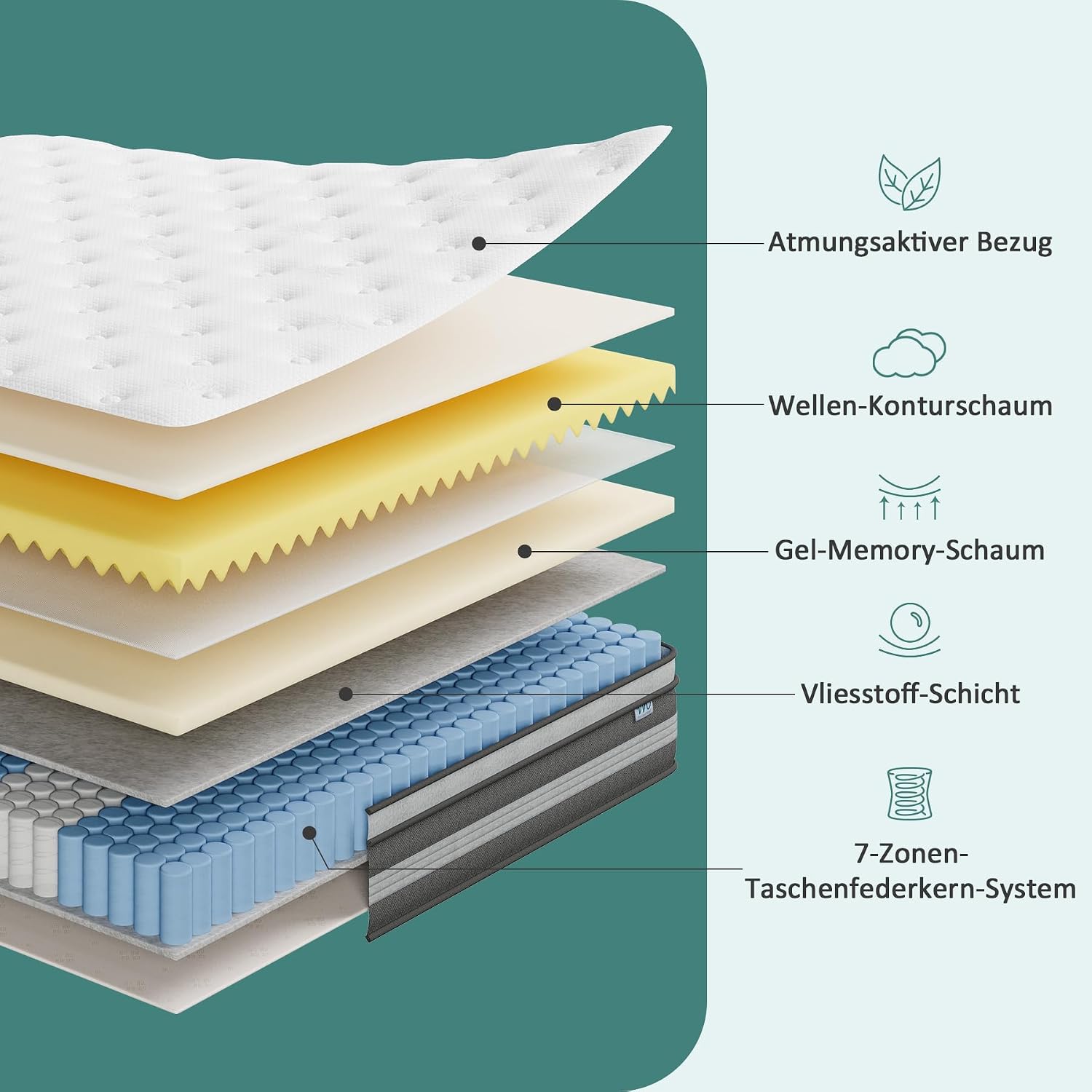 180x200 cm Matratze, 30cm höhe, H3 Taschenfederkernmatratze, Gel Memory Foam Hybrid, Taschenfederkern, Atmungsaktiv, Mittelfest, Druckentlastung, Federkernmatratzen Öko-Tex Zertifiziert