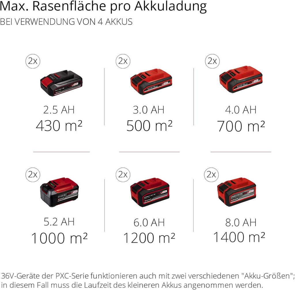 Einhell Professional Akku-Rasenmäher GP-cm 36/47 S HW Li Kit
