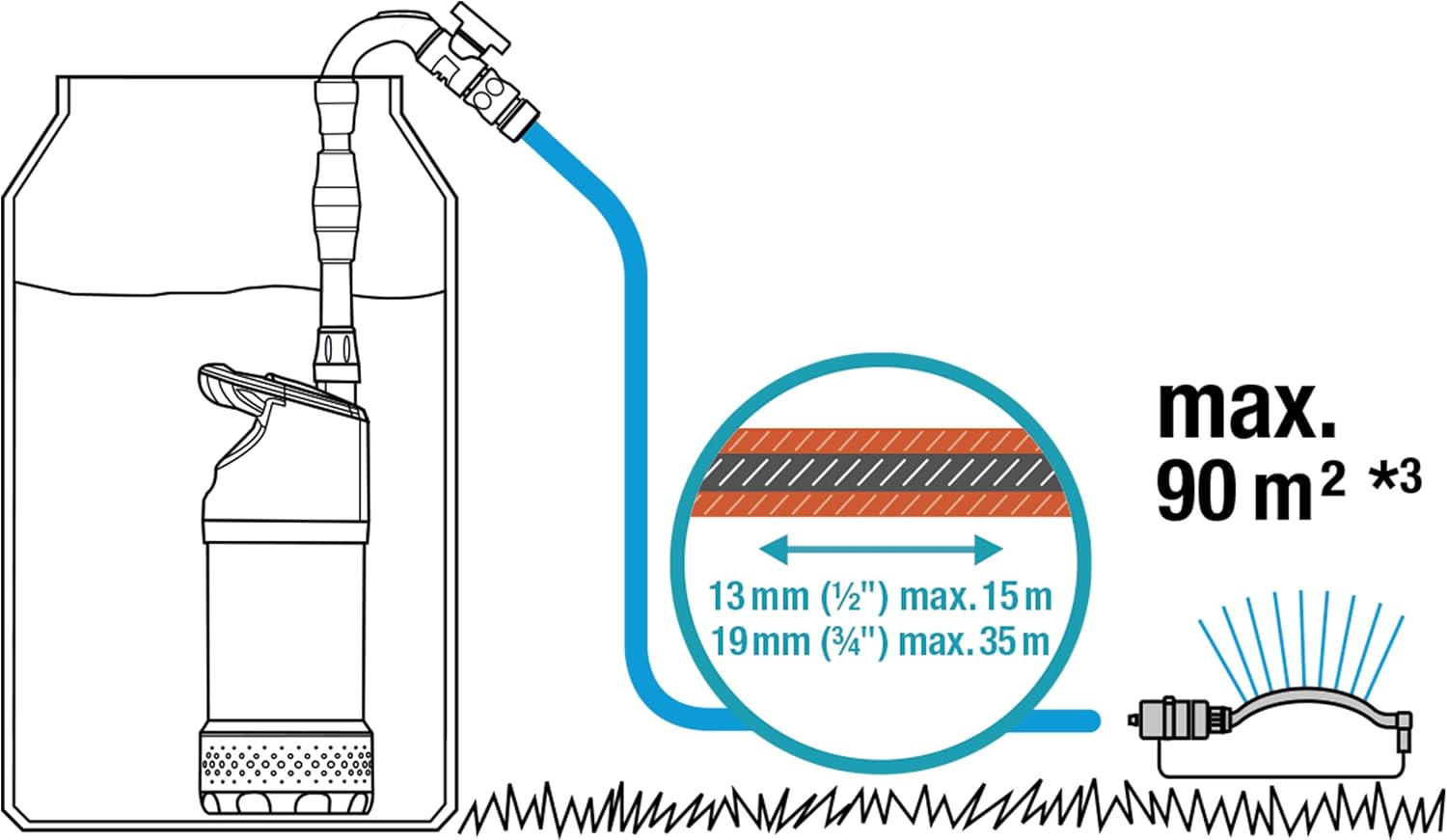 Gardena Regenfasspumpe 4700/2 inox mit Kabel: Tauchdruckpumpe mit integriertem Filter, Fördermenge 4700 l/h, rostfreies Gehäuse, Regulierventil zur Einstellung der Wassermenge (1764-20)