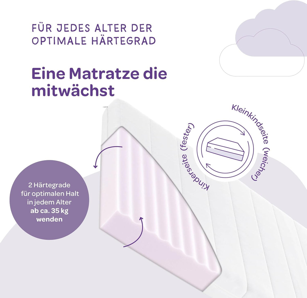 Träumeland Kindermatratze 90x200 cm | Duo Sleep Basic Jugendmatratze - Optimale Härtegrad H1/H2- Oeko-TEX Zertifiziert & allergikerfreundlich Dank waschbarem Bezug (90 x 200 x 12 cm hoch)