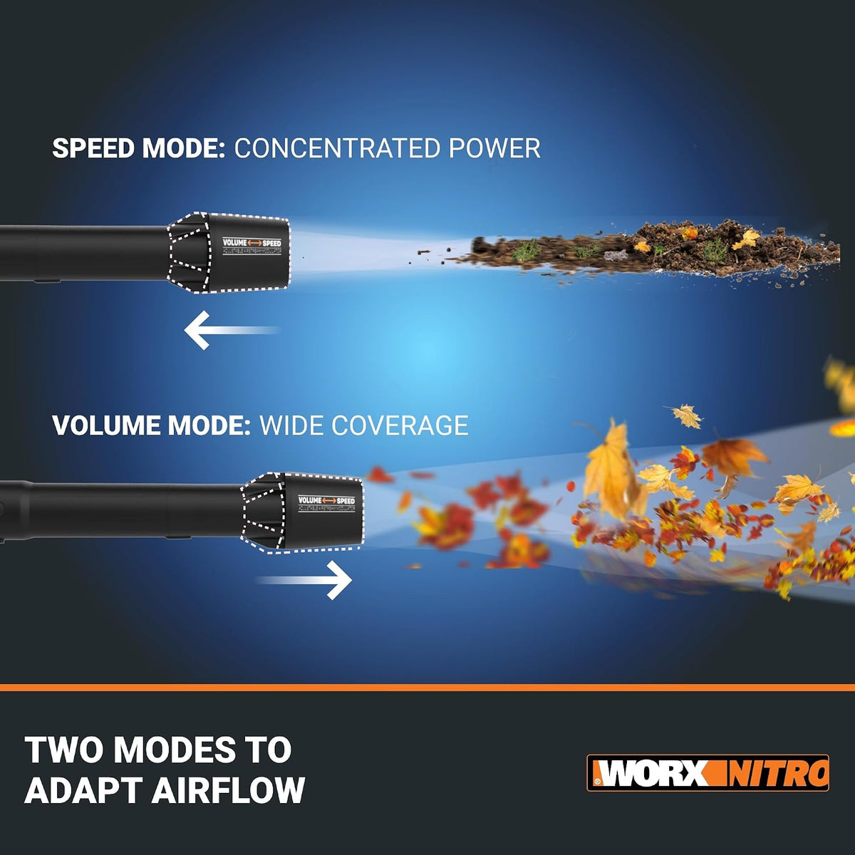 WORX Nitro 80V Akku-Laubbläser, 800 CFM 150 MPH, bürstenloser Rucksack, elektrischer Laubbläser WG572, Turbinenventilator, Variable Luftregelung, 4 PowerShare-Akkus, Basecamp-Ladegerät inklusive