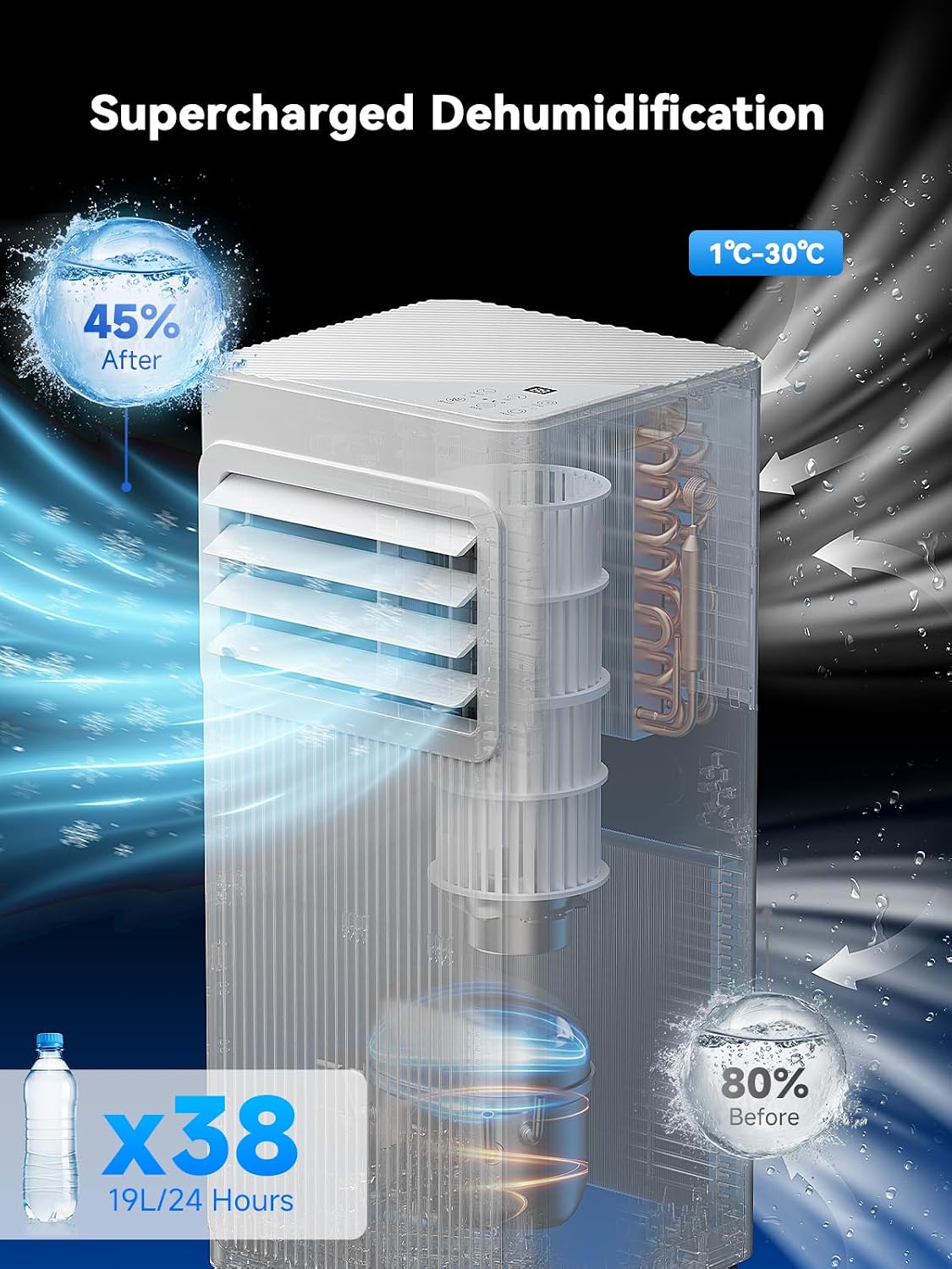 7000 BTU Portable Air Conditioner, 4-in-1 Air Conditioning Unit with Dehumidifier, Fan & Sleep Mode, Quiet 24H Timer, Cools up to 28 m² (300 sq.ft) for Bedroom Office Bright White [Energy Class A]