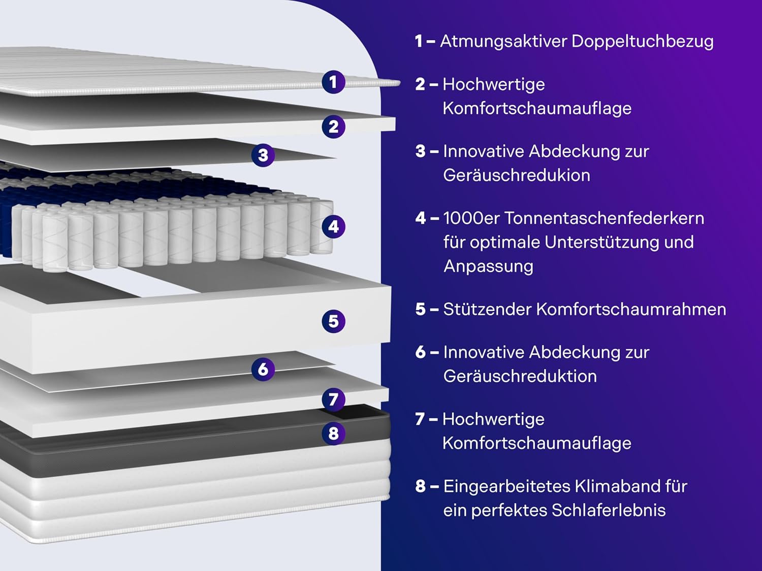 Traumnacht Exklusiv 7-Zonen 1.000er Tonnentaschenfederkernmatratze, Stiftung Warentest Testurteil Gut - Ausgabe 10/2023, 23 cm Premiumhöhe, Öko-Tex zertifiziert, Härtegrad 3 (H3), 90 x 200 cm
