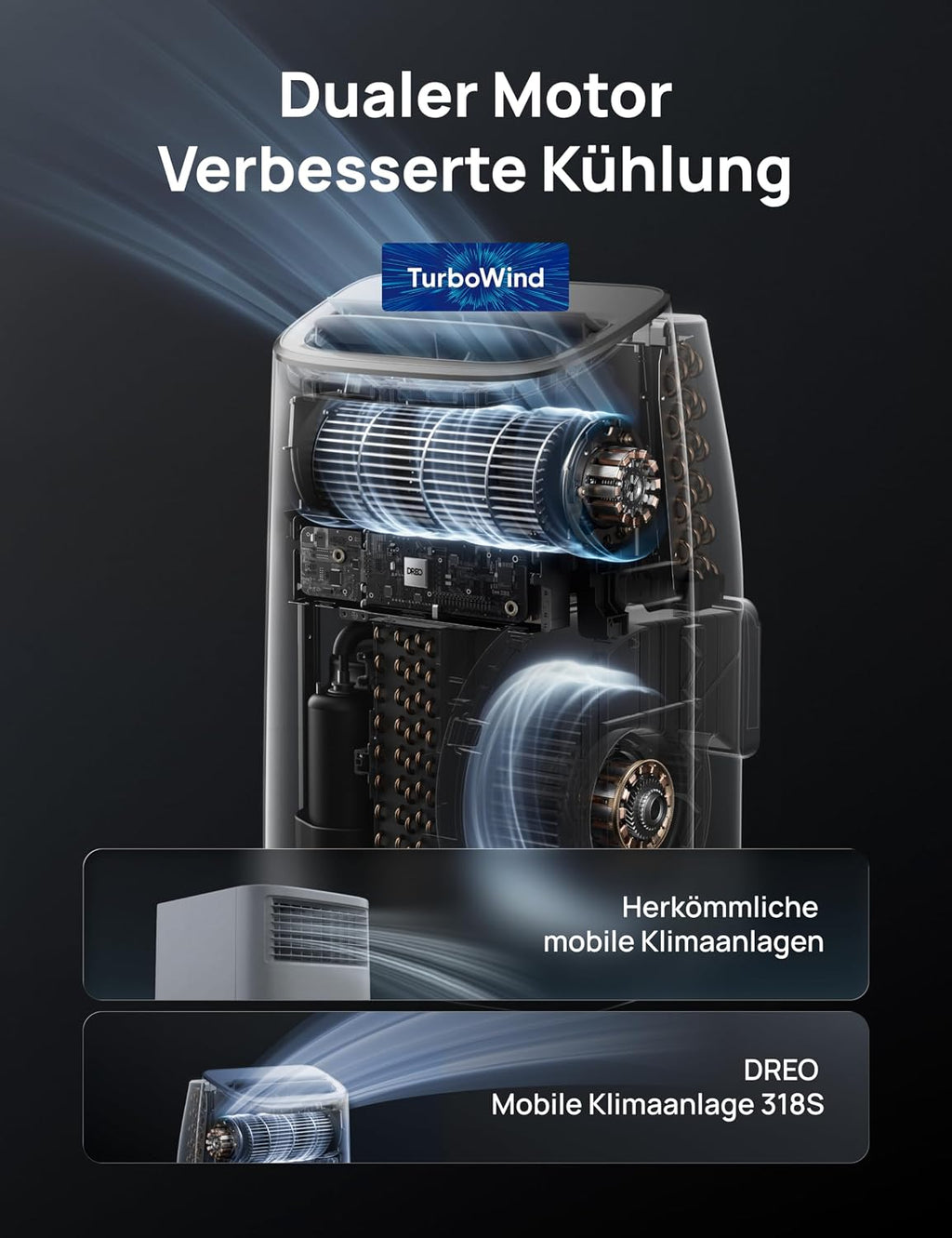 DREO Klimaanlage Mobil, 7.500 BTU Mobiles Klimagerät für Schlafzimmer & Büro, 3-in-1 Kühlen/Ventilieren/Entfeuchten, App-/Sprachsteuerung/Fernbedienung, drainagefrei, Fenster-Set, 2,5 L/h, AC318S