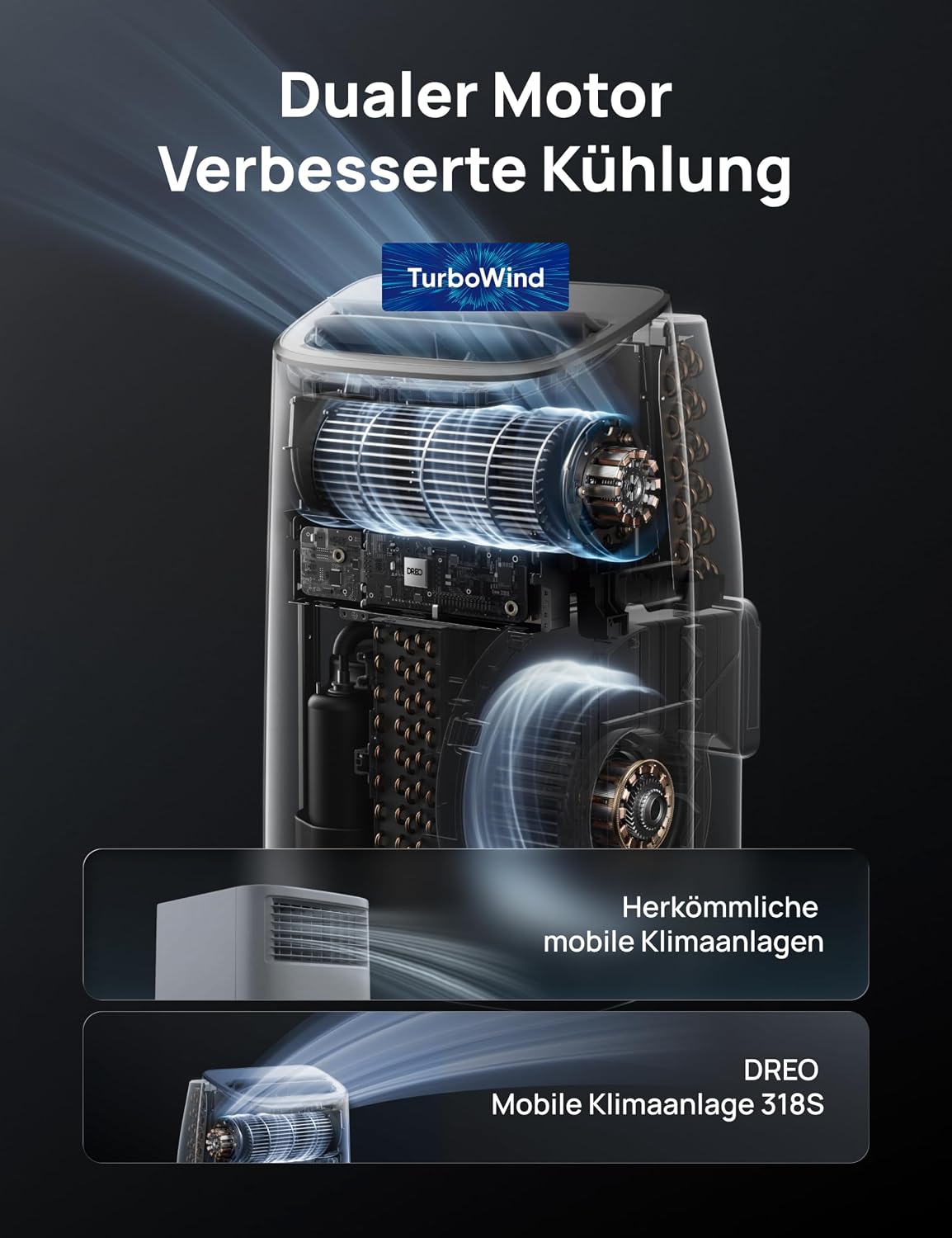 DREO Klimaanlage Mobil, 7.500 BTU Mobiles Klimagerät für Schlafzimmer & Büro, 3-in-1 Kühlen/Ventilieren/Entfeuchten, App-/Sprachsteuerung/Fernbedienung, drainagefrei, Fenster-Set, 2,5 L/h, AC318S