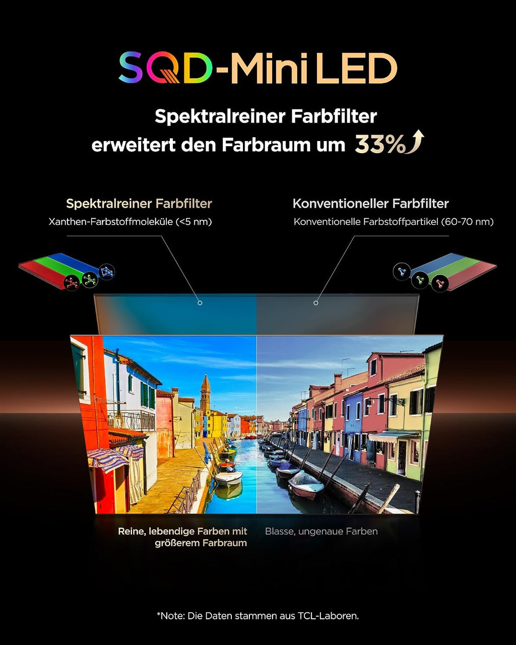 TCL 65Q7D Pro SQD-Mini LED 65 Zoll Fernseher, 4K Smart TV, Google TV