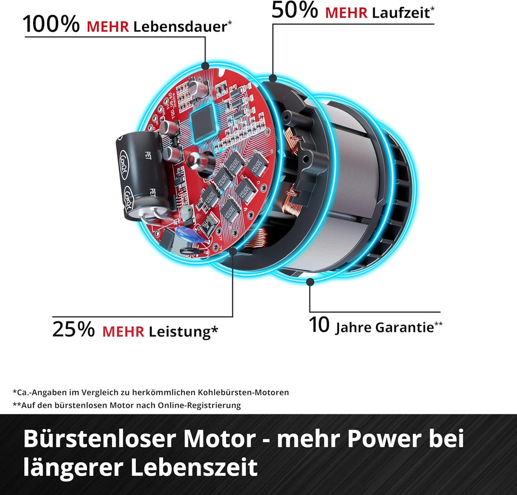Einhell Professional Akku-Laubbläser GP-LB 36/270 Li E BL-Solo