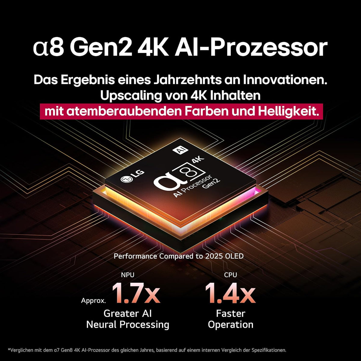 LG OLED48B59LA TV 48 Zoll (121 cm) 4K OLED AI TV (α8 Gen2 4K AI Prozessor, webOS 25, 120Hz) [Modelljahr 2025]