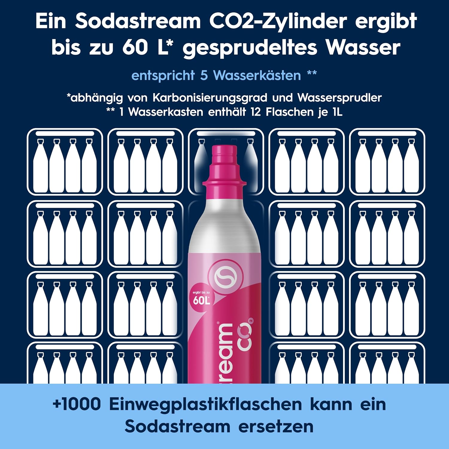 SodaStream Crystal 3.0 Wassersprudler – Quick Connect CO2, 2x Glaskaraffe 0,7L, Titan/Schwarz