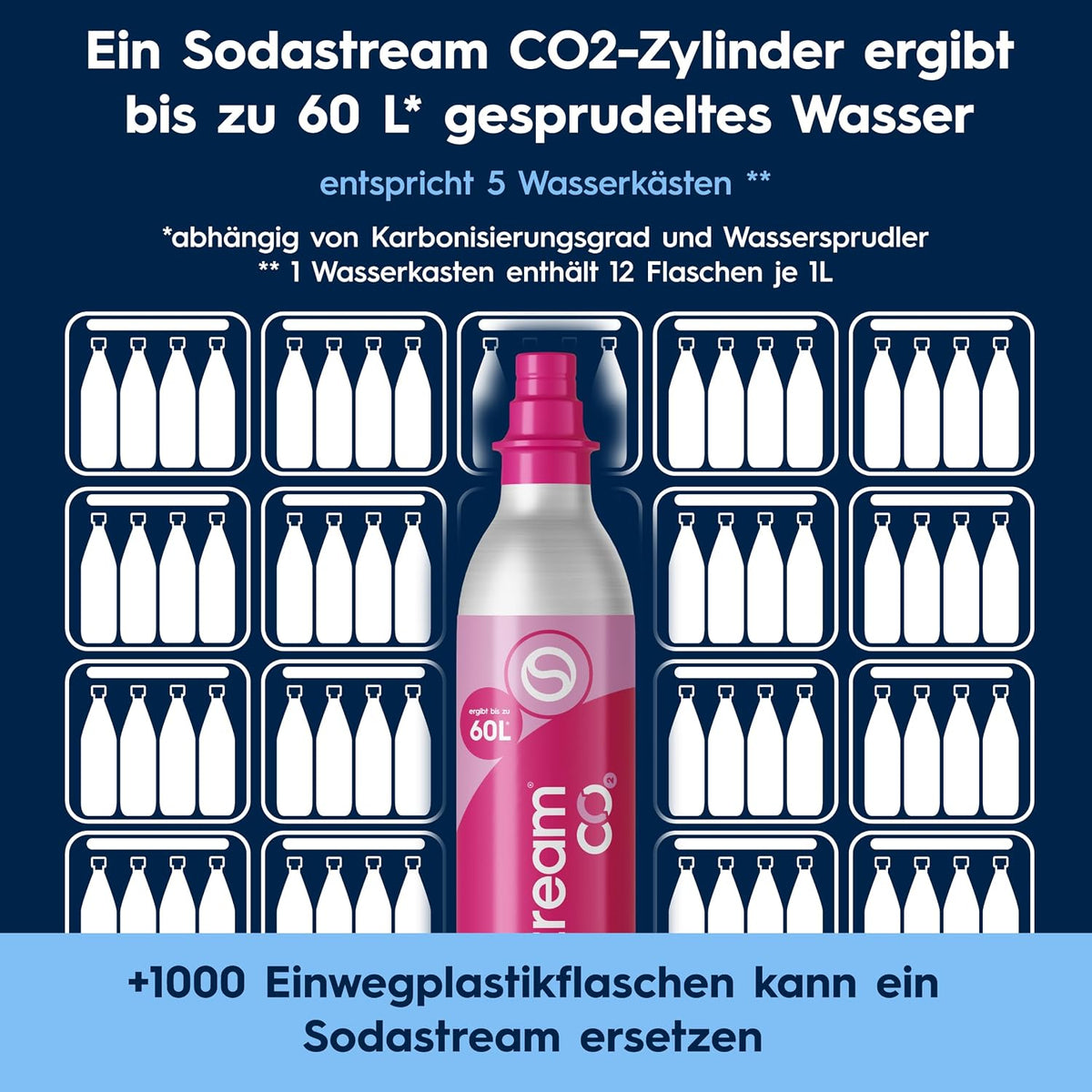 SodaStream CRYSTAL 3.0 Wassersprudler - 2x 0,7L Glaskaraffe & CO2-Zylinder