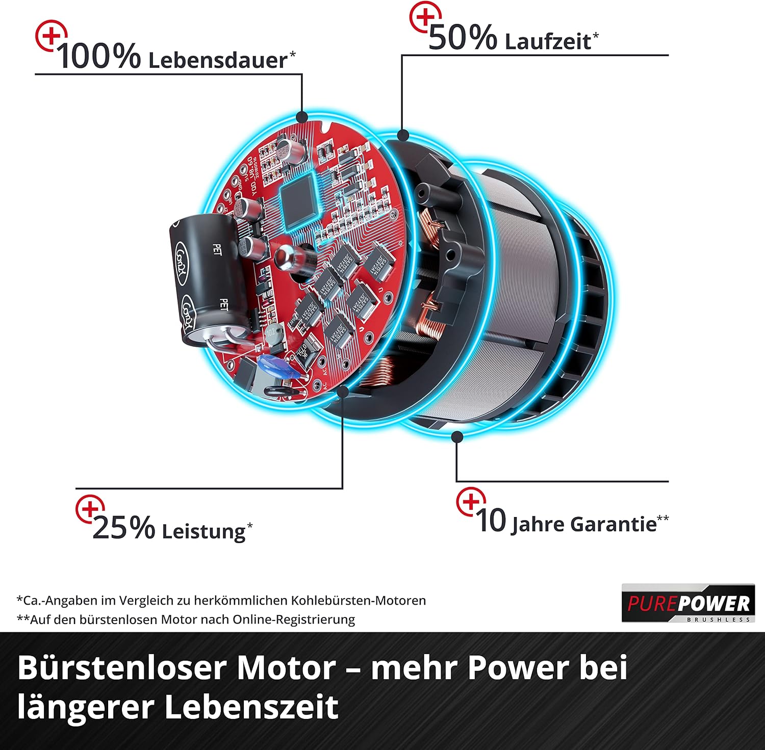 Einhell Akku-Astkettensäge GE-PS 18/15 Li BL Kit Power X-Change (18 V, Brushless, 12,5 cm Schnittlänge, werkzeugloser Schwert-/Kettenwechsel, inkl. 2,5 Ah Akku, Ladegerät, E-Case S-F)