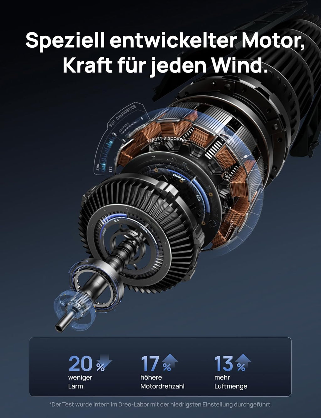 DREO DC Motor Turmventilator Leiser, 11M Windentfernung Ventilator mit Kühlung Fernbedienung, 9 Stufen 4 Modi, 90° Oszillierender Stand Ventilatoren für Schlafzimmer, Tower Fan mit 12H Timer