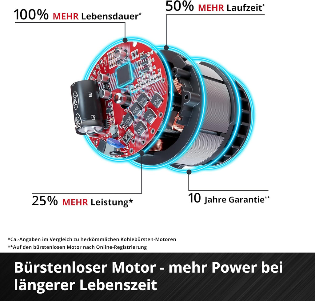 Einhell Akku-Rasenmäher GP-cm 36/52 S Li BL Kit