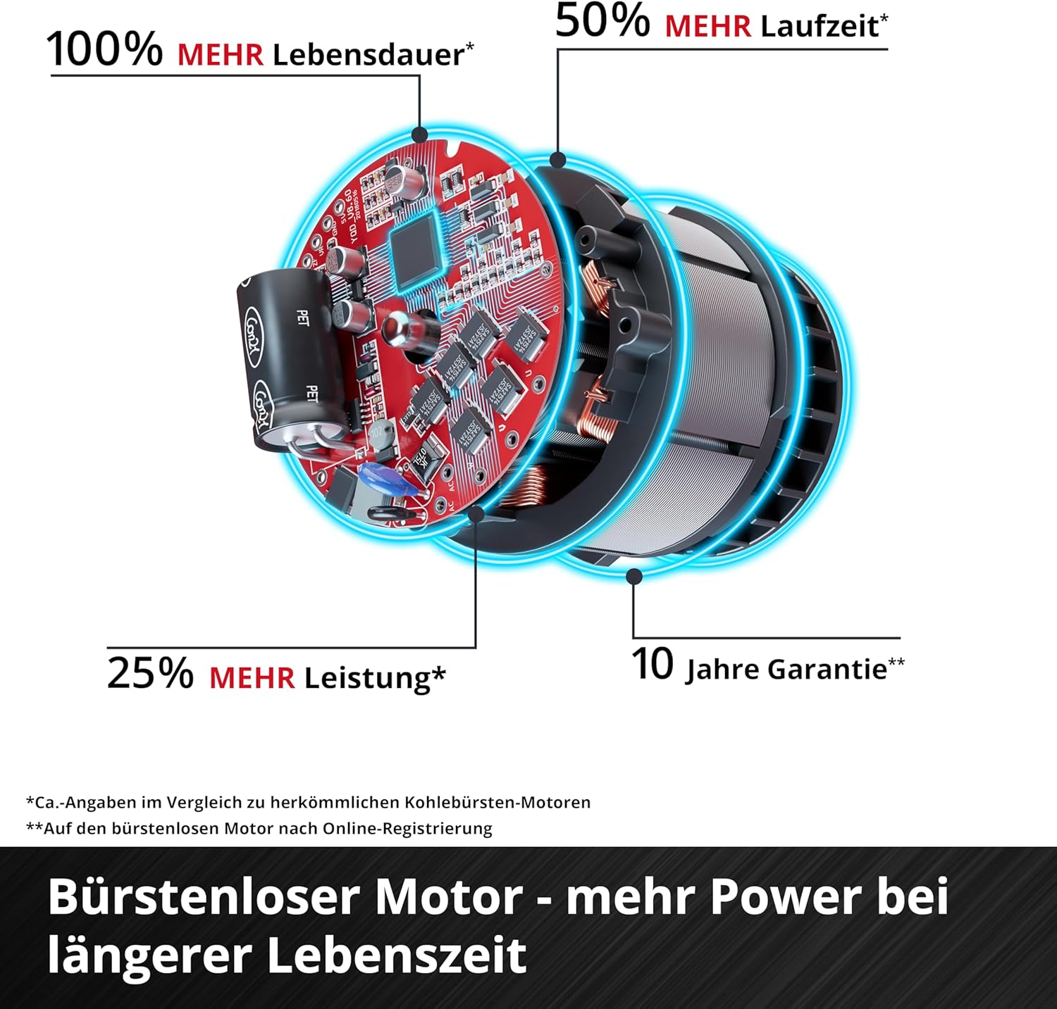 Einhell Professional Akku-Laubbläser GP-LB 36/230 Li E BL-Solo