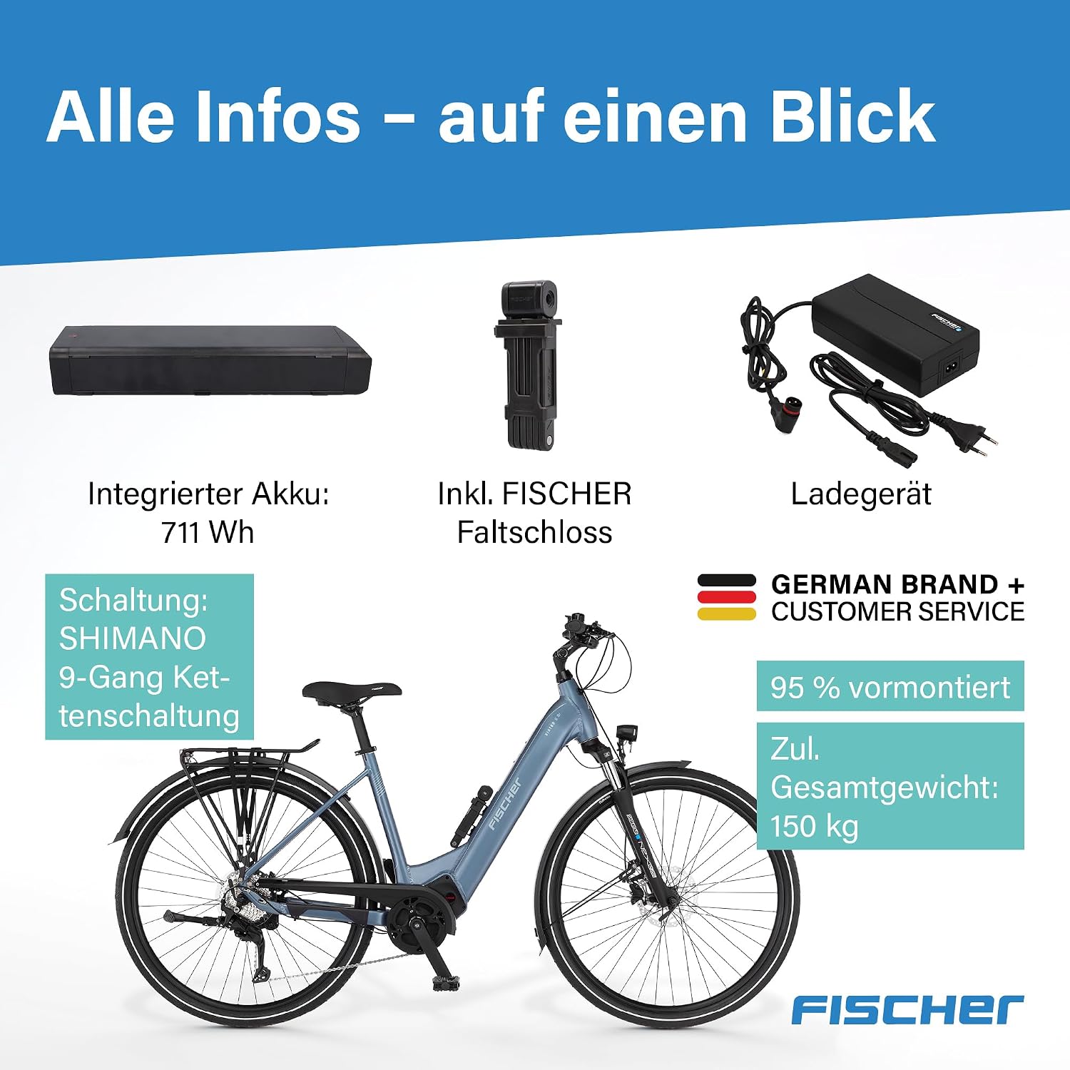 Fischer E-Bike Trekking VIATOR 6.8i Ultimate Electric Bicycle for Men and Women, RH 43, Mid Motor 90 Nm, 36 V Battery