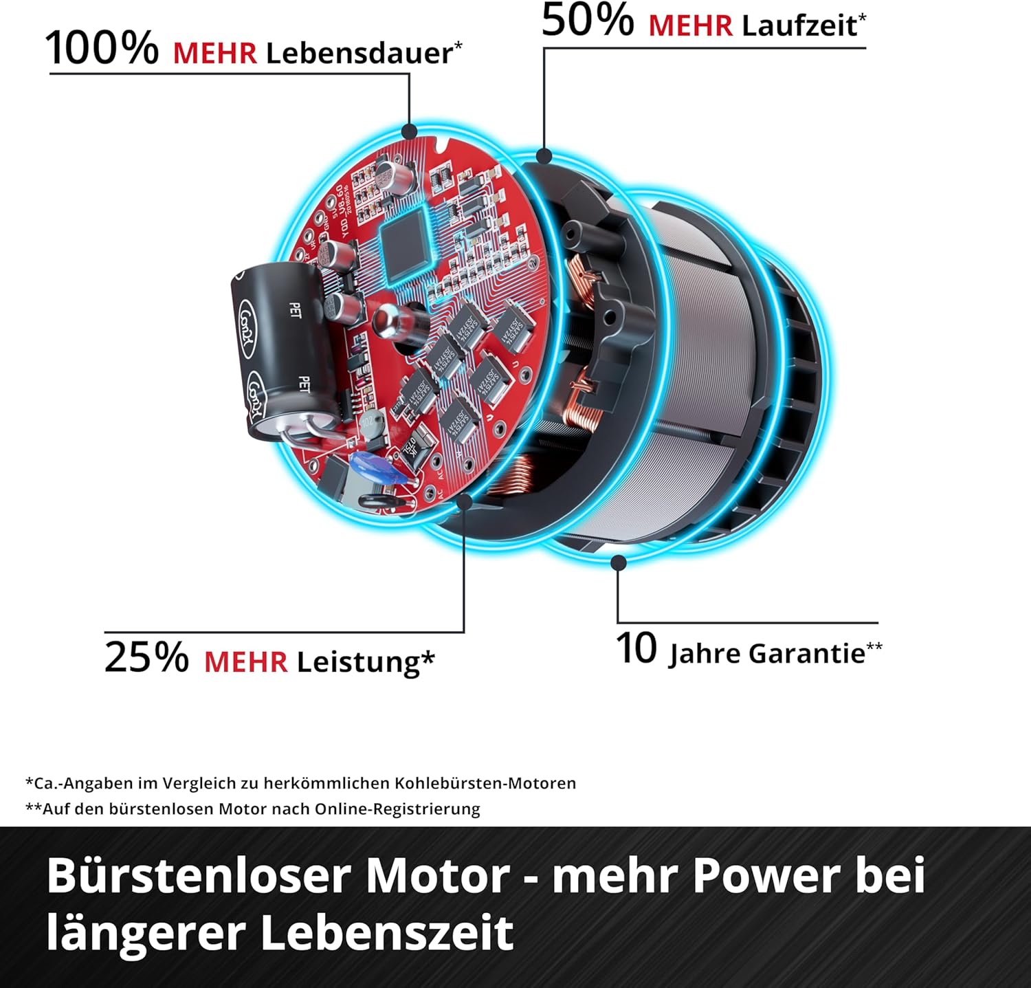Einhell Professional Akku-Universalsäge TP-AP 18/32 Li BL-Solo