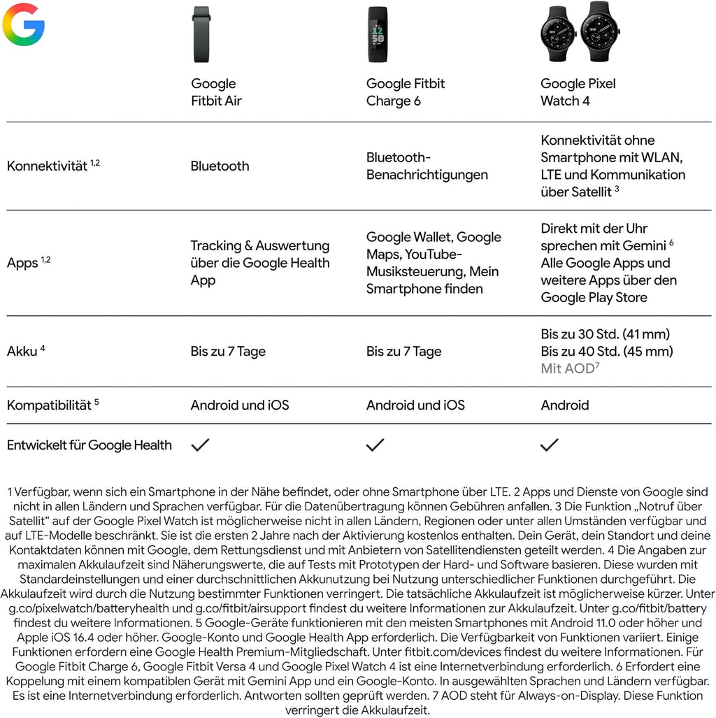Google Fitbit Air - Activity Tracker without Display with Fitness Tracking, Heart Rate Monitor and Sleep Analysis - Personalised AI-based Coaching - Up to 7 Days Battery Life - Obsidian